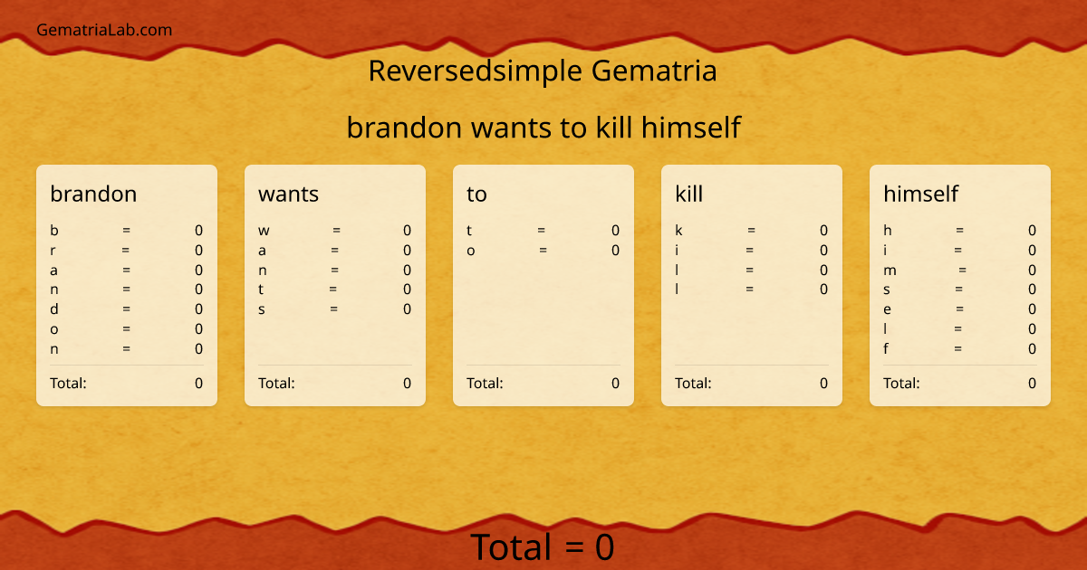 brandon wants to kill himself in reversedsimple Gematria